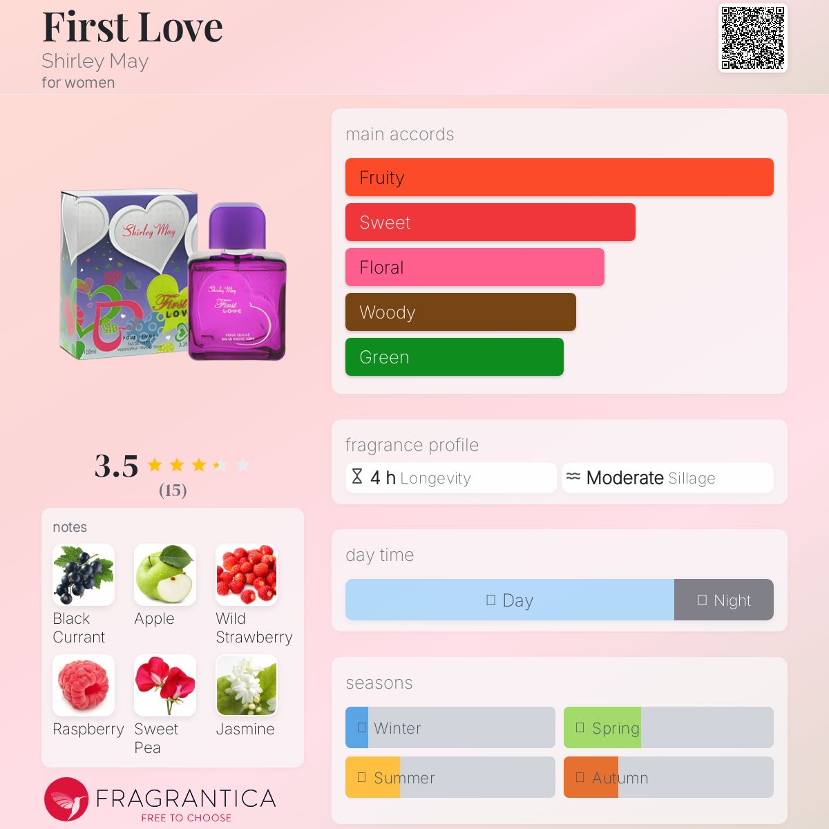 عطر ادکلن فرست لاو شرلی می - First Love Shirley May - بررسی، قیمت و خرید