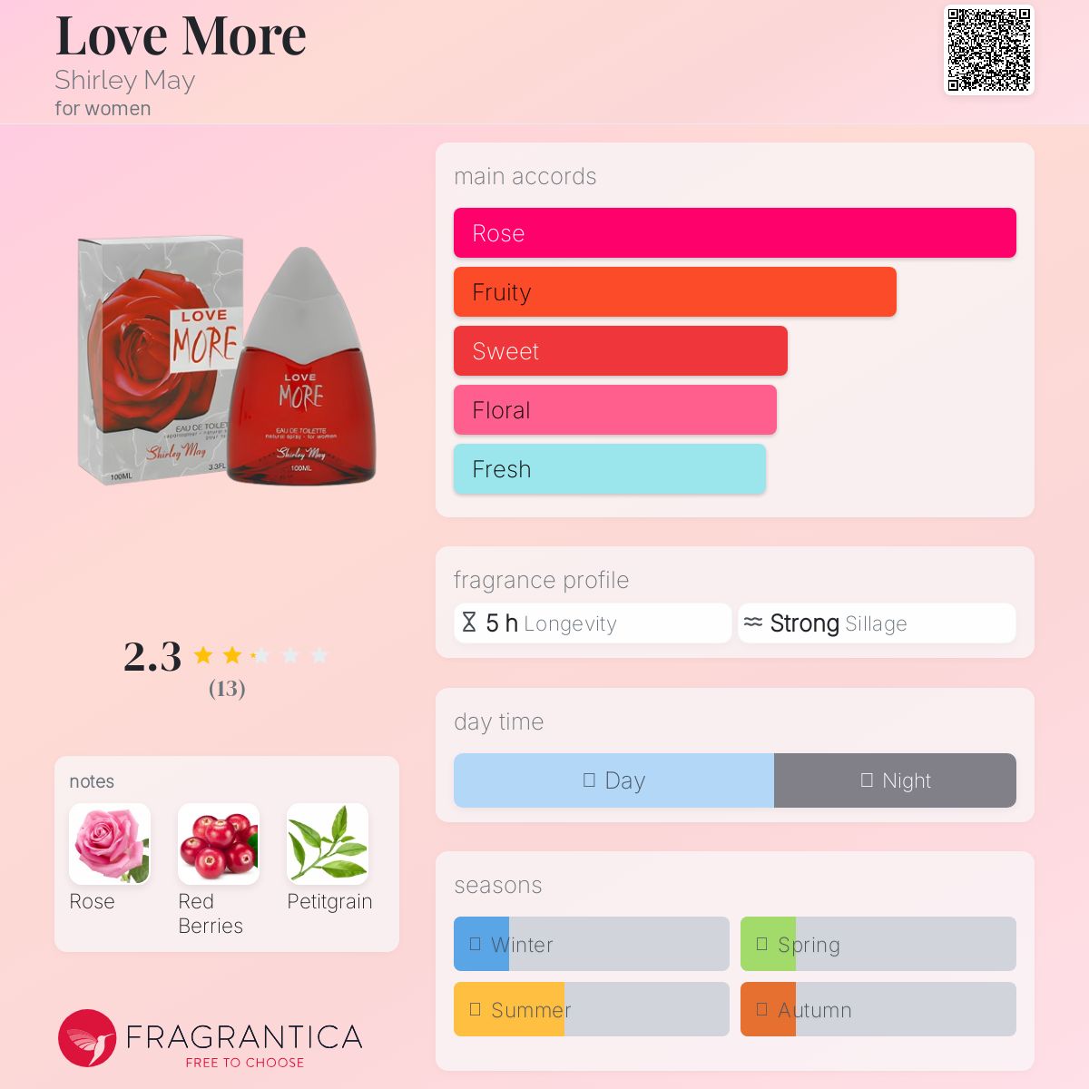 عطر ادکلن لاو مور شرلی می - Love More Shirley May - بررسی، قیمت و خرید