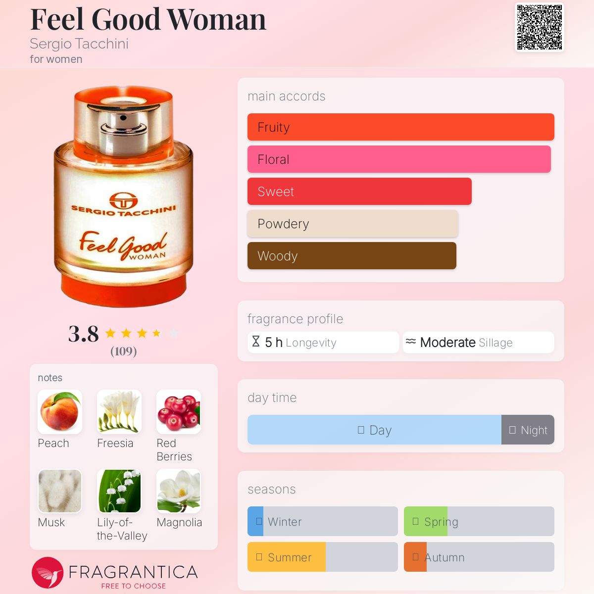 عطر ادکلن فیل گود وومن سرجیو تاچینی - Feel Good Woman Sergio Tacchini - بررسی، قیمت و خرید