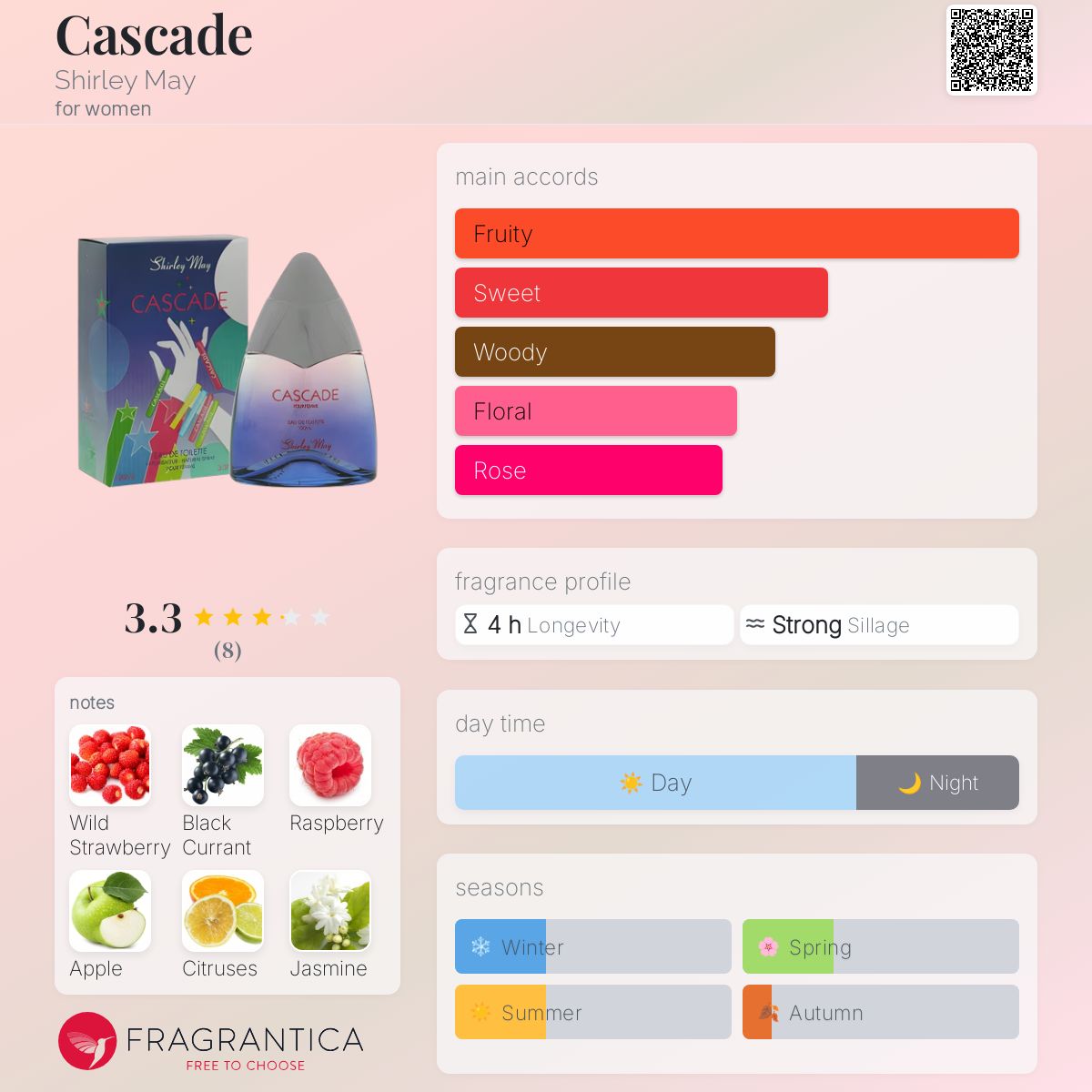 عطر ادکلن کَسکِید شرلی می - Cascade Shirley May - بررسی، قیمت و خرید