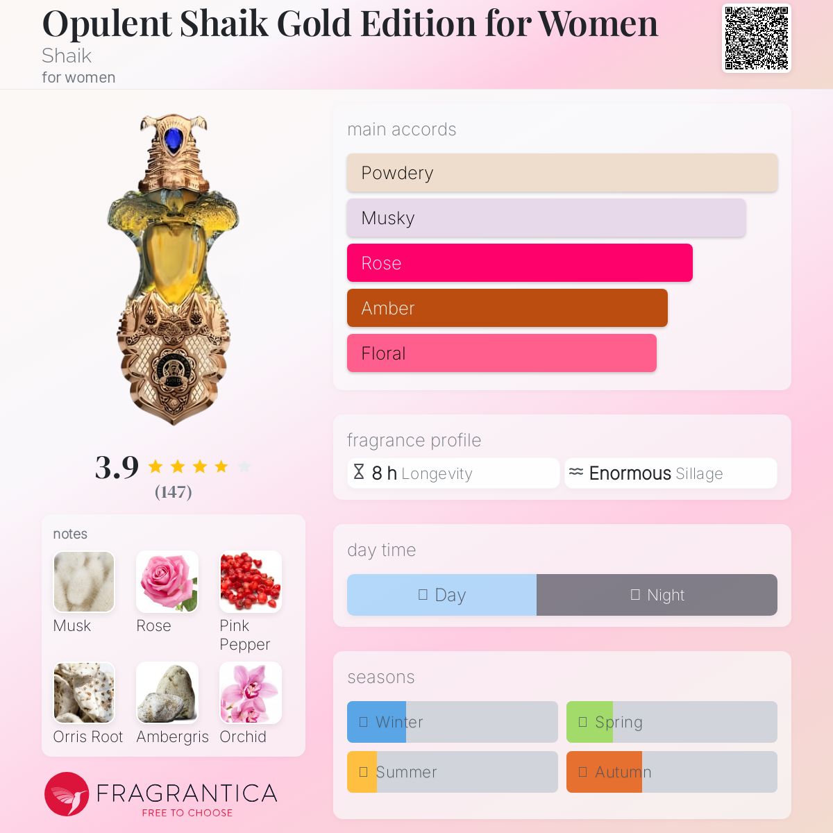 عطر ادکلن اوپولنت شیخ گلد ادیشن فور وومن شِیک - Opulent Shaik Gold Edition for Women Shaik - بررسی، قیمت و خرید