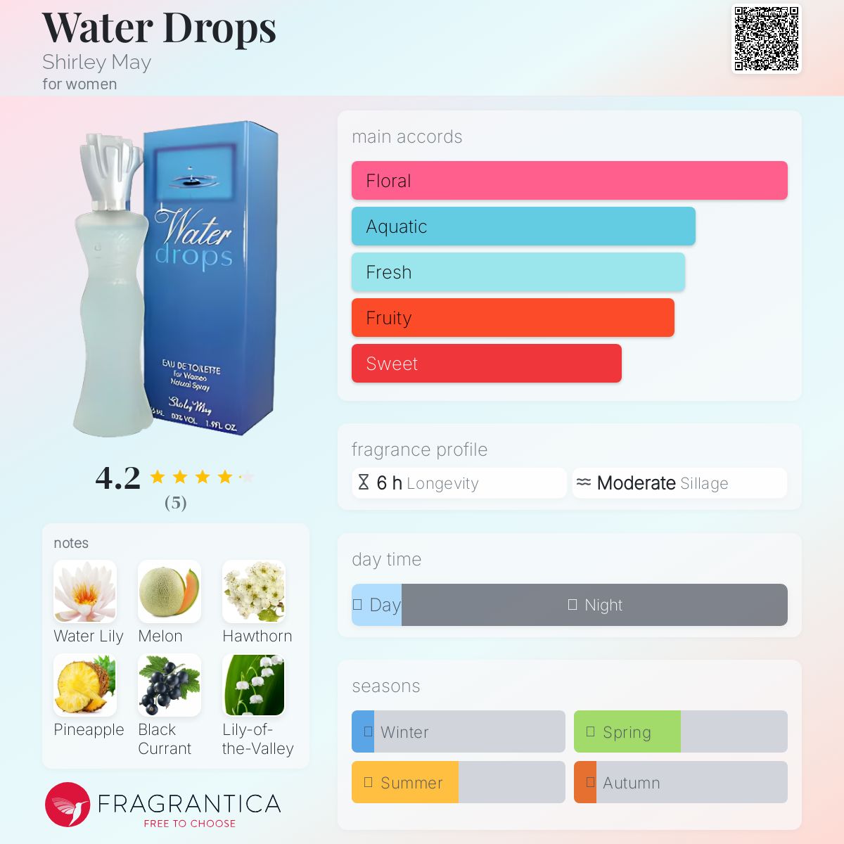 عطر ادکلن واتر دراپس شرلی می - Water Drops Shirley May - بررسی، قیمت و خرید