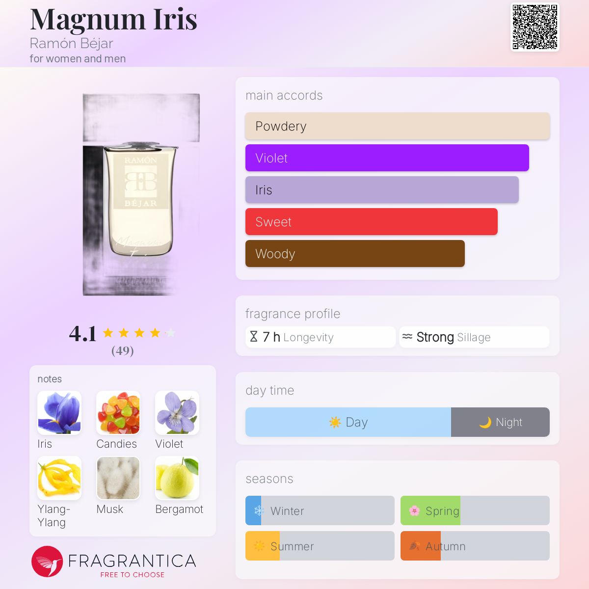 عطر ادکلن مگنوم آیریس رامون بجار - Magnum Iris Ramón Béjar - بررسی، قیمت و خرید