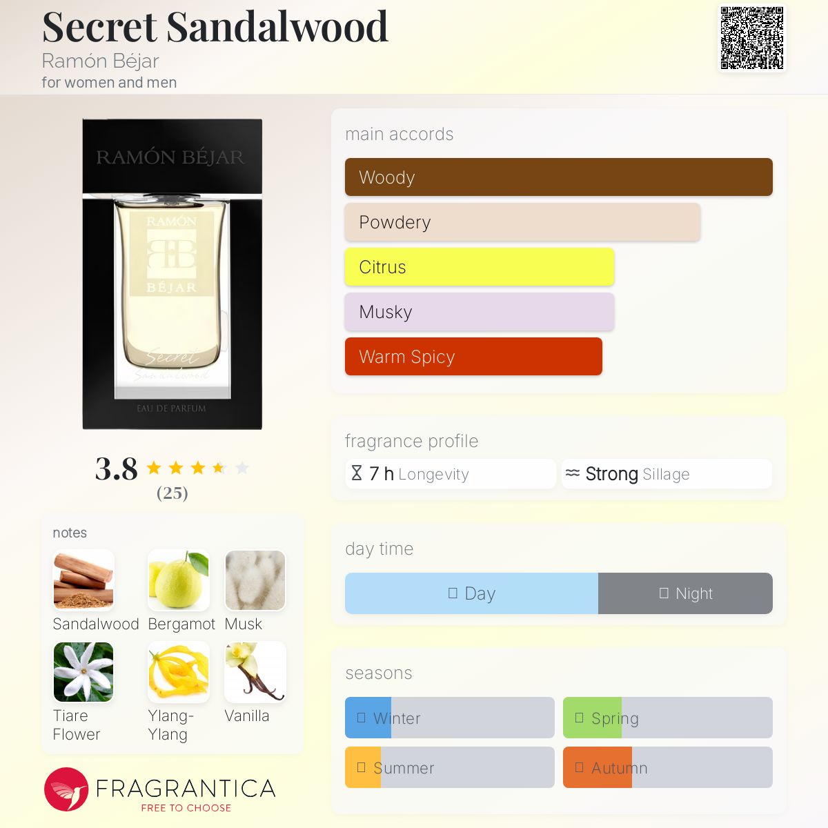 عطر ادکلن سیکرت ساندلوود رامون بِخار - Secret Sandalwood Ramón Béjar - بررسی، قیمت و خرید
