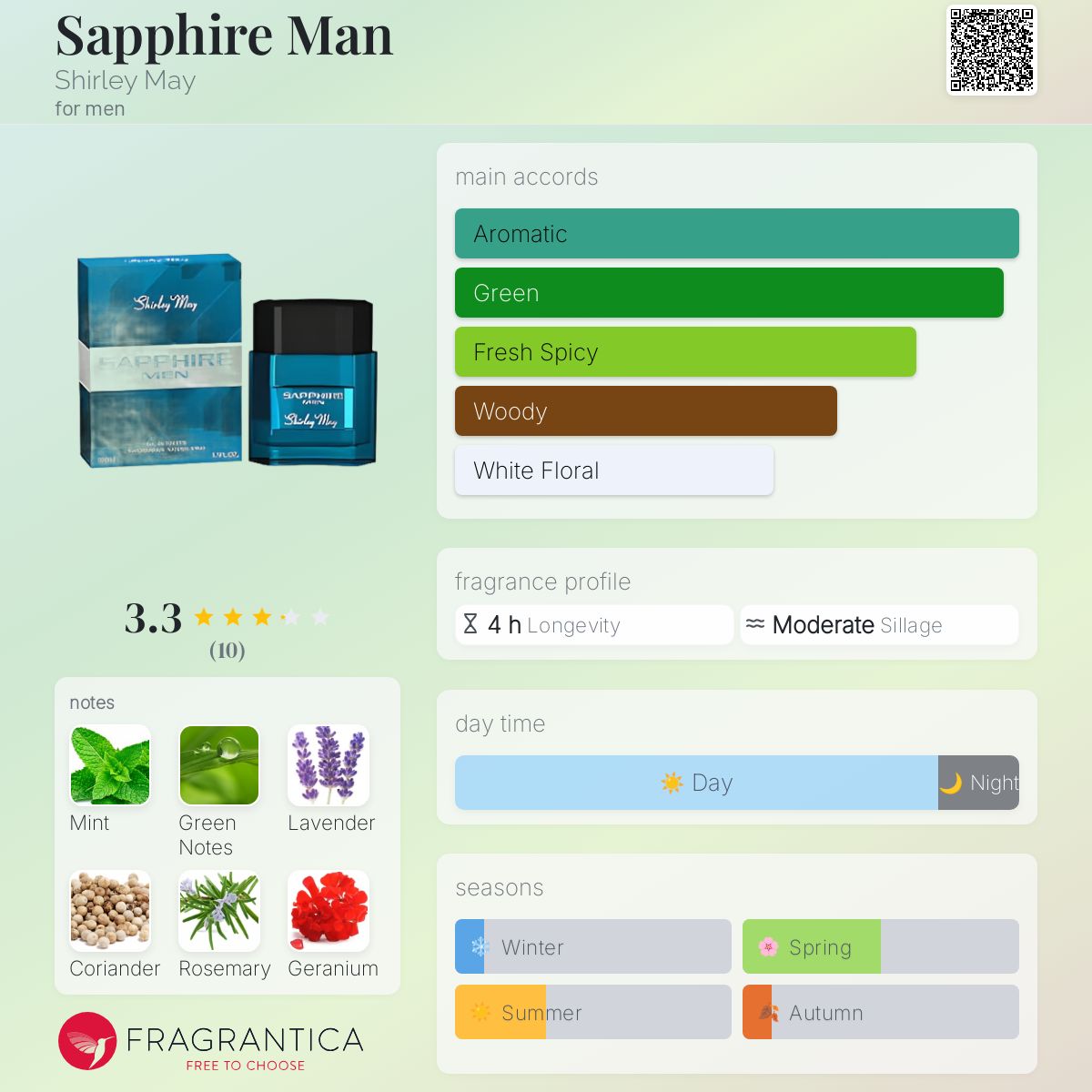 عطر ادکلن سفایر من شرلی می - Sapphire Man Shirley May - بررسی، قیمت و خرید