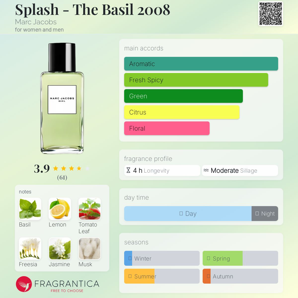 عطر ادکلن اسپلش - دِ بیزِل دو هزار و هشت مارک جیکوبز - Splash - The Basil 2008 Marc Jacobs - بررسی، قیمت و خرید