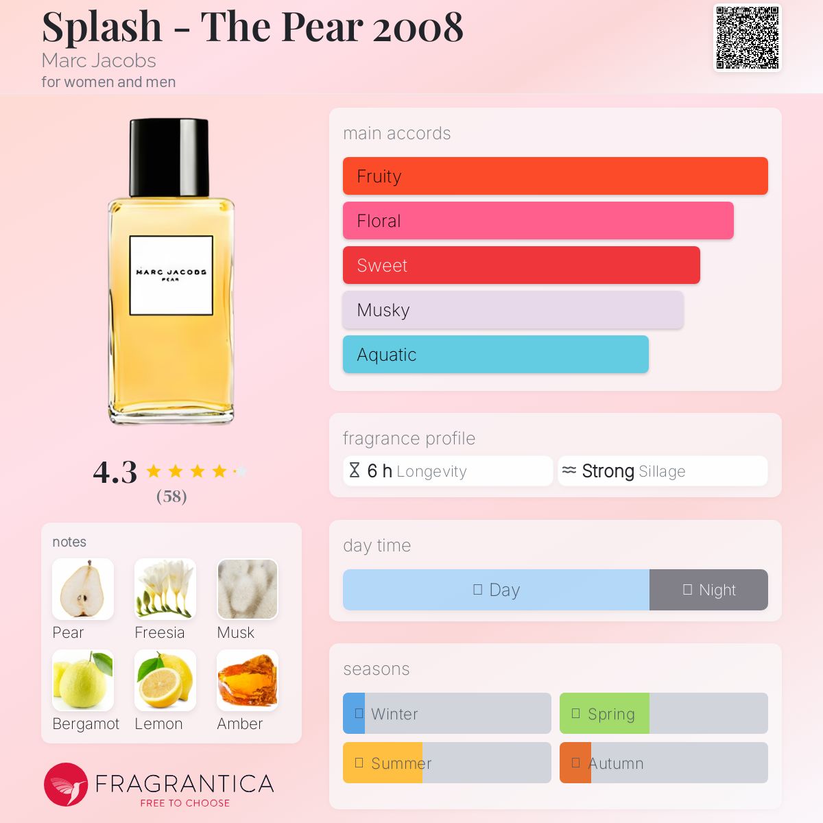 عطر ادکلن اسپِلَش دِ پِر دو هزار و هشت مارک جیکوبز - Splash - The Pear 2008 Marc Jacobs - بررسی، قیمت و خرید