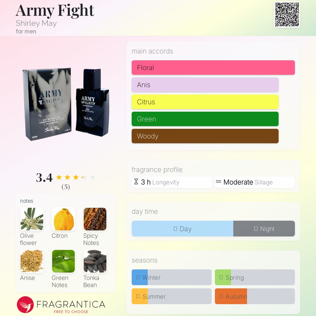 عطر ادکلن آرمی فایت شرلی می - Army Fight Shirley May - بررسی، قیمت و خرید