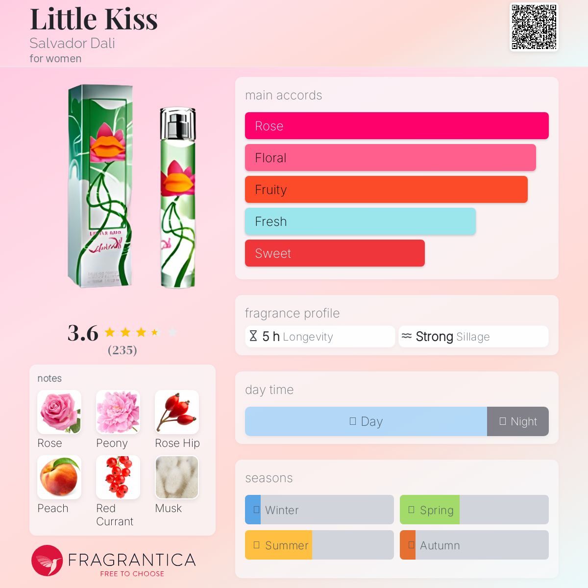 عطر ادکلن لیتِل کیس سالوادور دالی - Little Kiss Salvador Dali - بررسی، قیمت و خرید