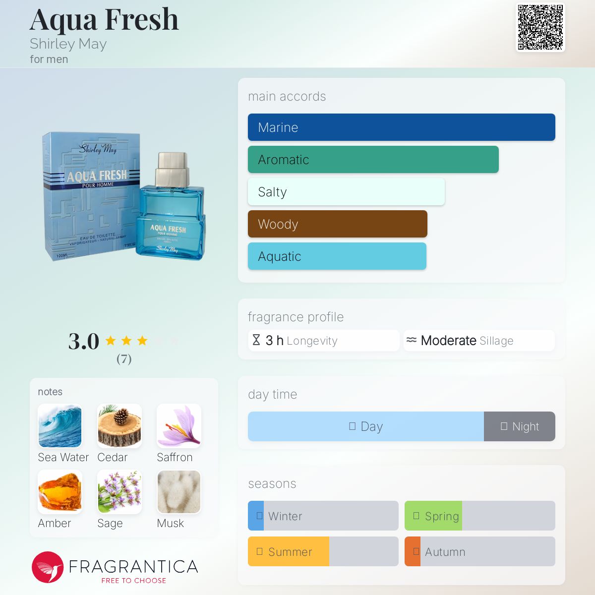 عطر ادکلن آکوا فرش شرلی می - Aqua Fresh Shirley May - بررسی، قیمت و خرید