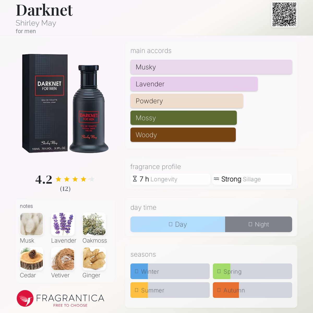 عطر ادکلن دارک‌نت شرلی می - Darknet Shirley May - بررسی، قیمت و خرید