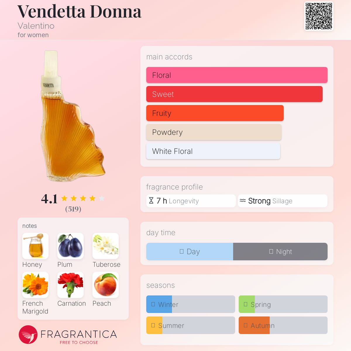عطر ادکلن وندتا دونا والنتینو - Vendetta Donna Valentino - بررسی، قیمت و خرید