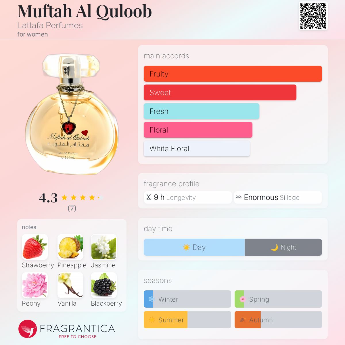 عطر ادکلن مفتاح القلوب لتافا پرفیومز - Muftah Al Quloob Lattafa Perfumes - بررسی، قیمت و خرید