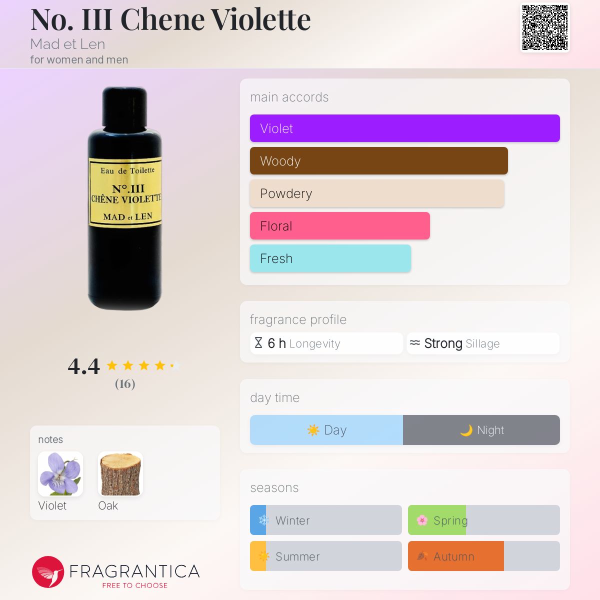 عطر ادکلن نو تری چن ویولت مدلن - No. III Chene Violette Mad et Len - بررسی، قیمت و خرید