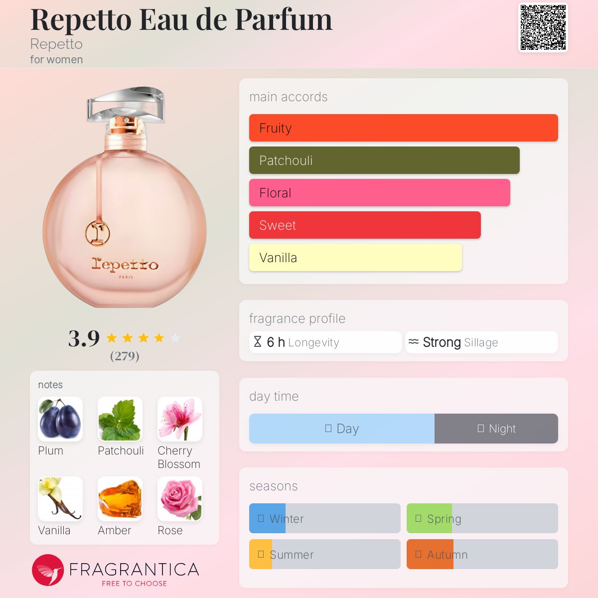عطر ادکلن ریپتو ادو پرفیوم ریپتو - Repetto Eau de Parfum Repetto - بررسی، قیمت و خرید