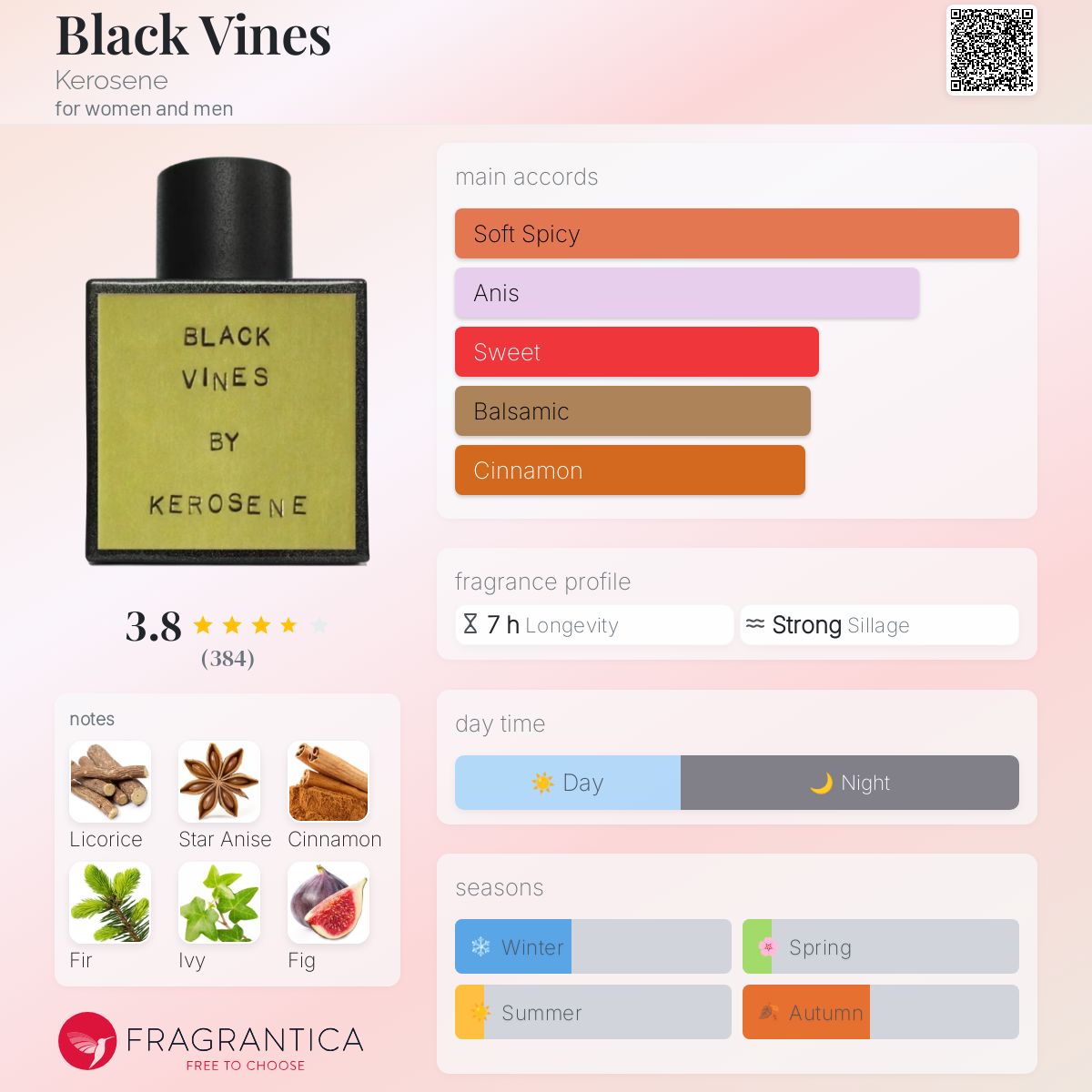 عطر ادکلن بلاک واینز کروزن - Black Vines Kerosene - بررسی، قیمت و خرید