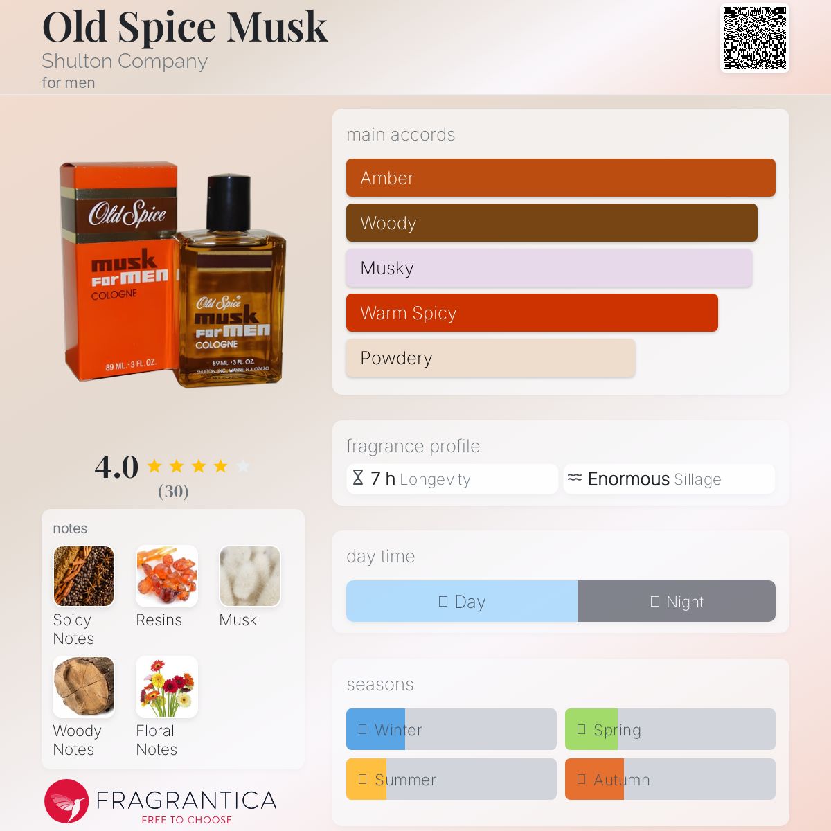 عطر ادکلن اولد اسپایس ماسک شلتون کمپانی - Old Spice Musk Shulton Company - بررسی، قیمت و خرید