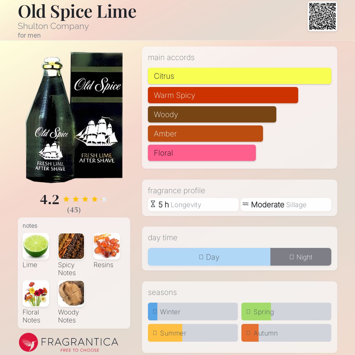 عطر ادکلن اولد اسپایس لایم شلتون کمپانی - Old Spice Lime Shulton Company - بررسی، قیمت و خرید