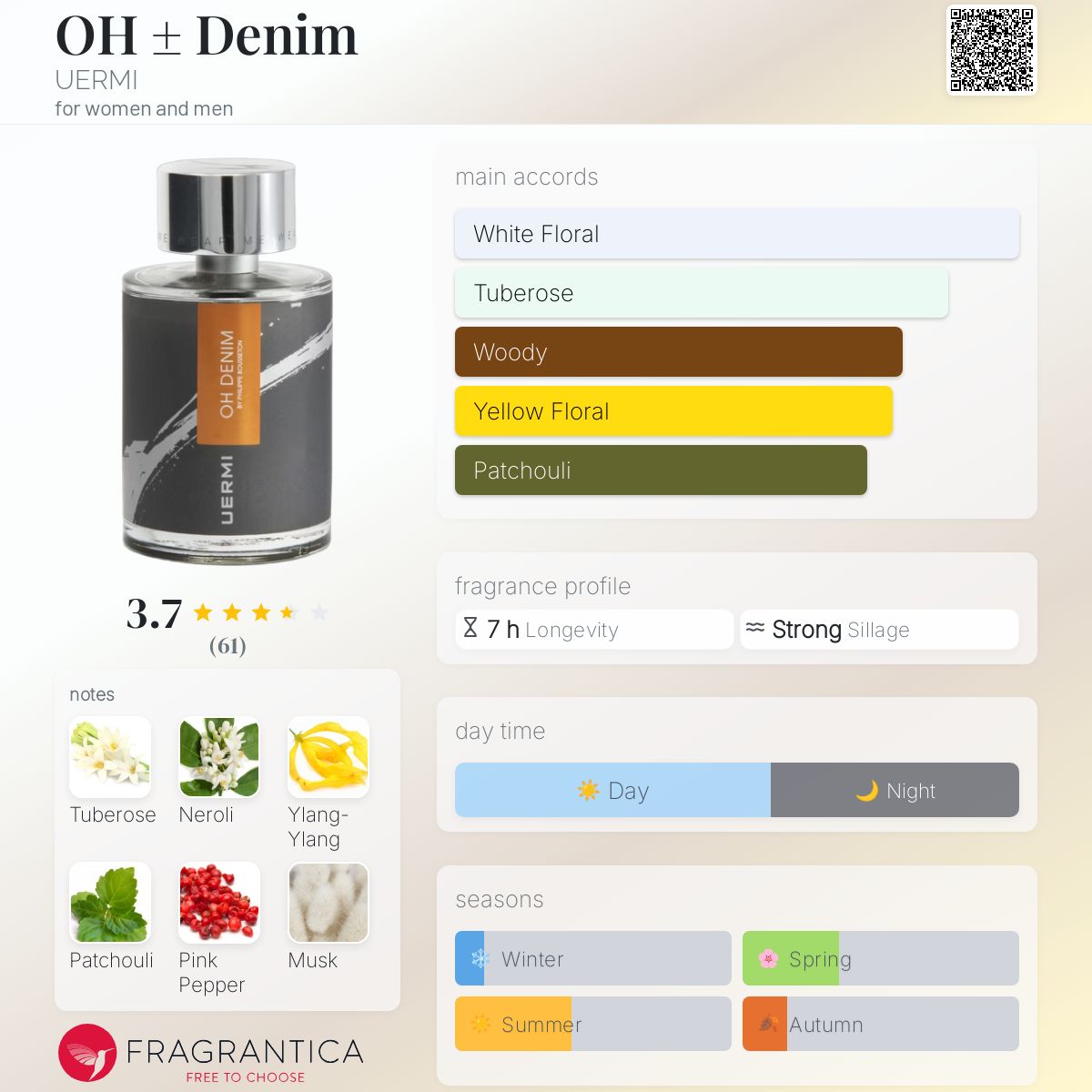عطر ادکلن او ± دِنیِم یورمی - OH ± Denim UERMI - بررسی، قیمت و خرید