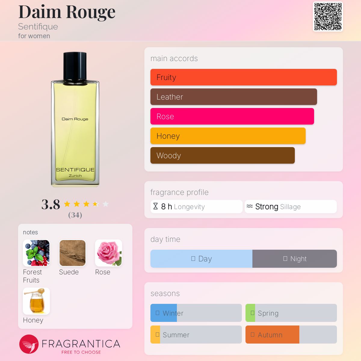 عطر ادکلن دایم روژ سنتیفیک - Daim Rouge Sentifique - بررسی، قیمت و خرید