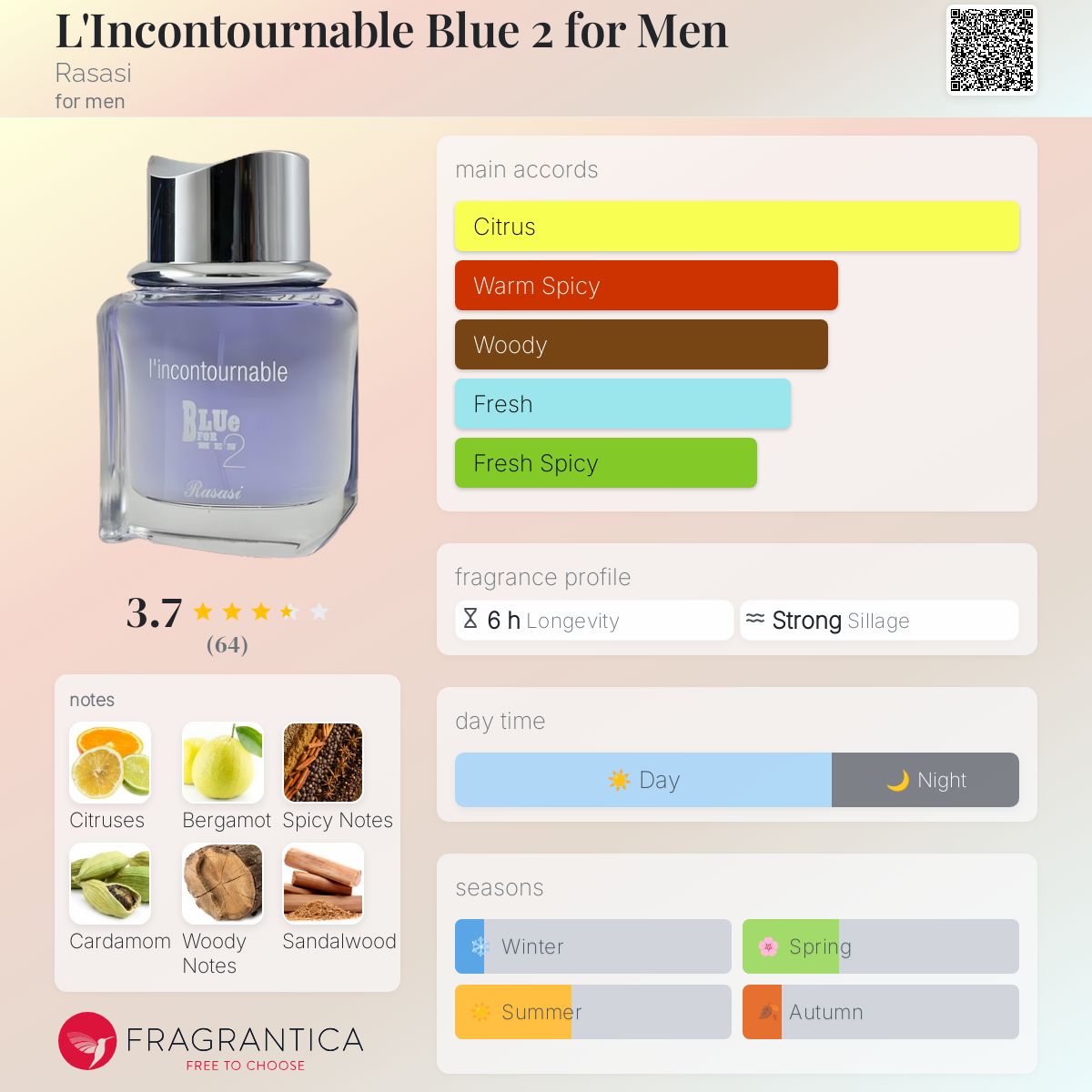 عطر ادکلن لینکانتورنبال بلو ۲ فور من رساسی - L'Incontournable Blue 2 for Men Rasasi - بررسی، قیمت و خرید