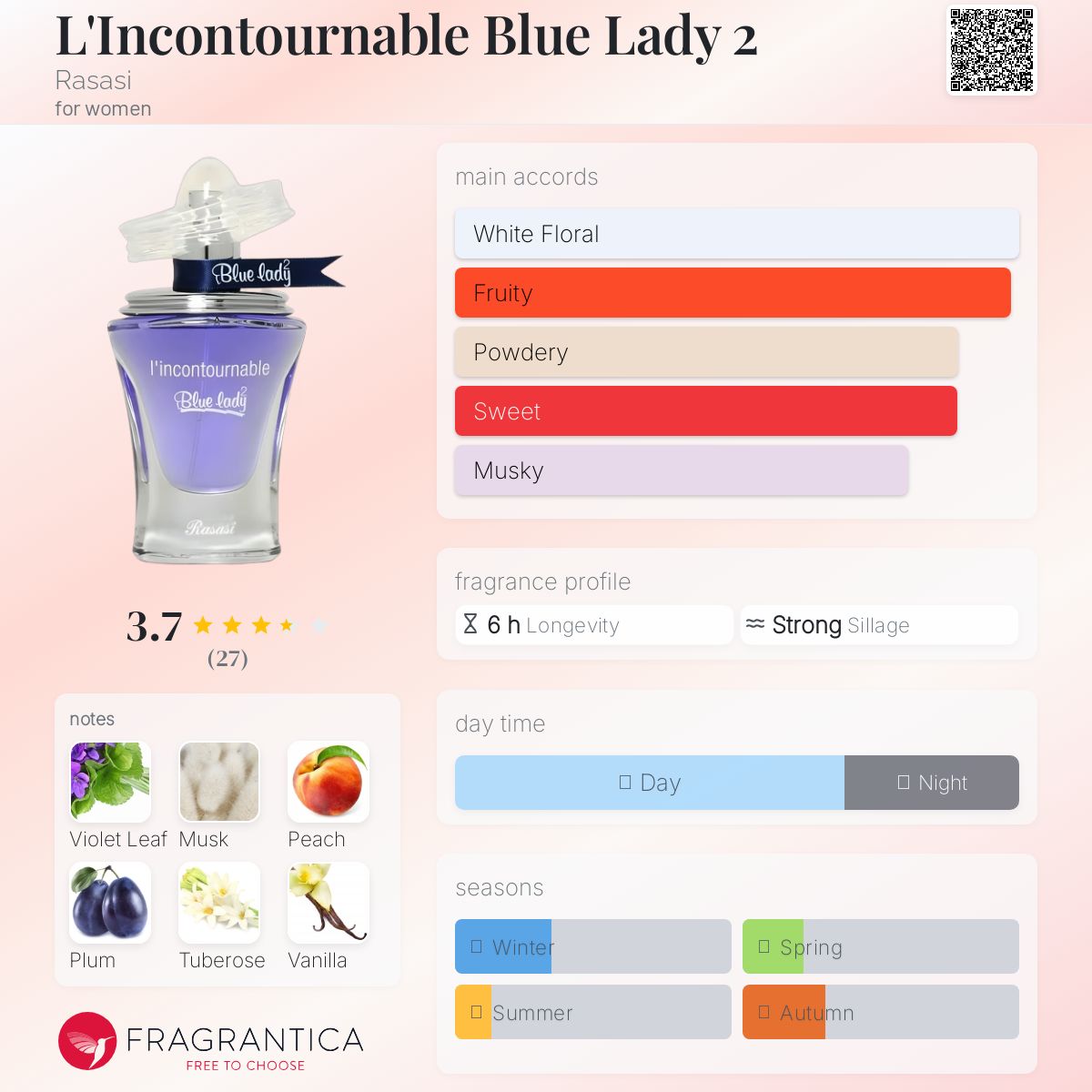 عطر ادکلن لنکانتورنبله بلو لیدی دو رساسی - L'Incontournable Blue Lady 2 Rasasi - بررسی، قیمت و خرید