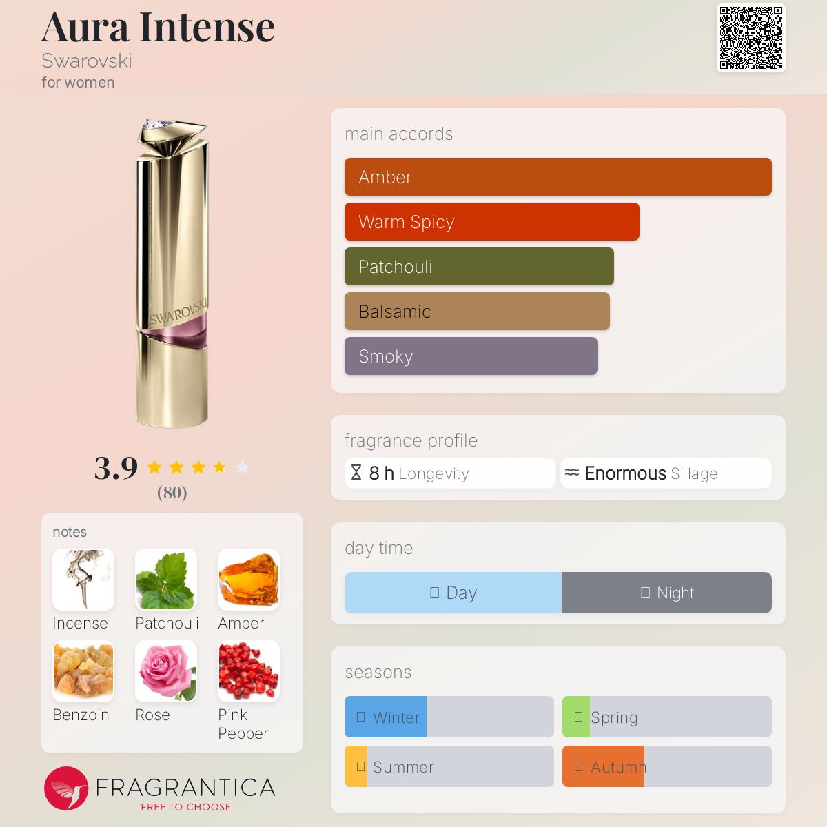 عطر ادکلن اورا اینتنز سواروفسکی - Aura Intense Swarovski - بررسی، قیمت و خرید