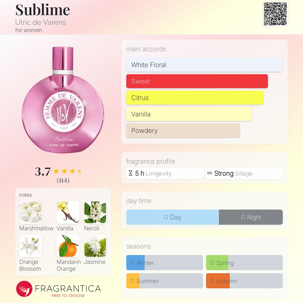 عطر ادکلن ساب‌لایم اولریک د ورنس - Sublime Ulric de Varens - بررسی، قیمت و خرید