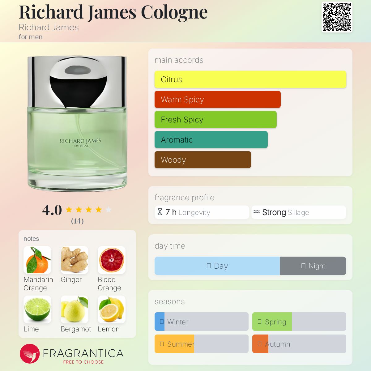 عطر ادکلن ریچارد جیمز کلون ریچارد جیمز - Richard James Cologne Richard James - بررسی، قیمت و خرید