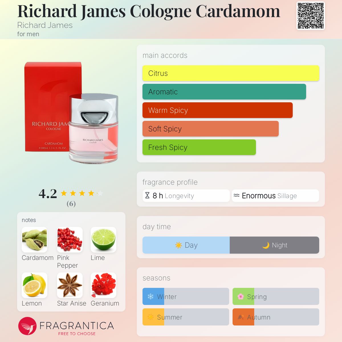 عطر ادکلن ریچارد جیمز کلن کاردامون ریچارد جیمز - Richard James Cologne Cardamom Richard James - بررسی، قیمت و خرید
