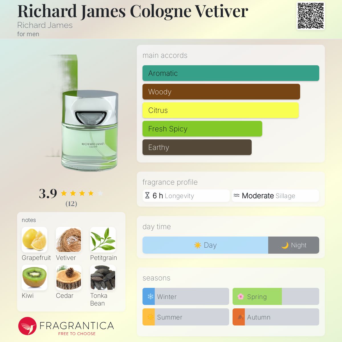 عطر ادکلن ریچارد جیمز کلوژن وتیور ریچارد جیمز - Richard James Cologne Vetiver Richard James - بررسی، قیمت و خرید