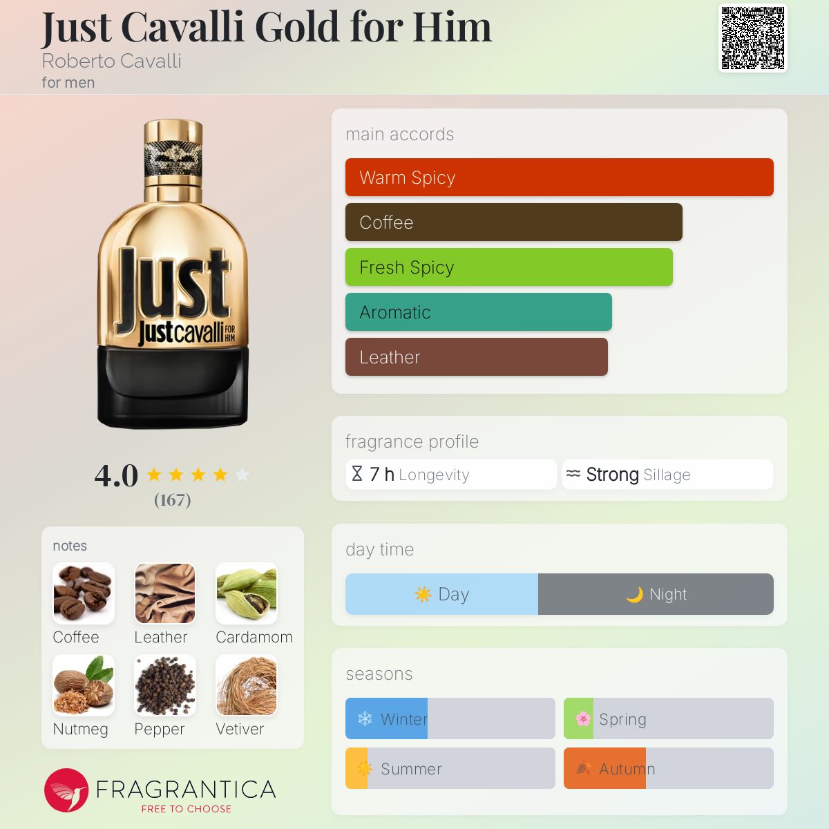 عطر ادکلن جاست کاوالی گلد فور هیم روبرتو کاوالی - Just Cavalli Gold for Him Roberto Cavalli - بررسی، قیمت و خرید