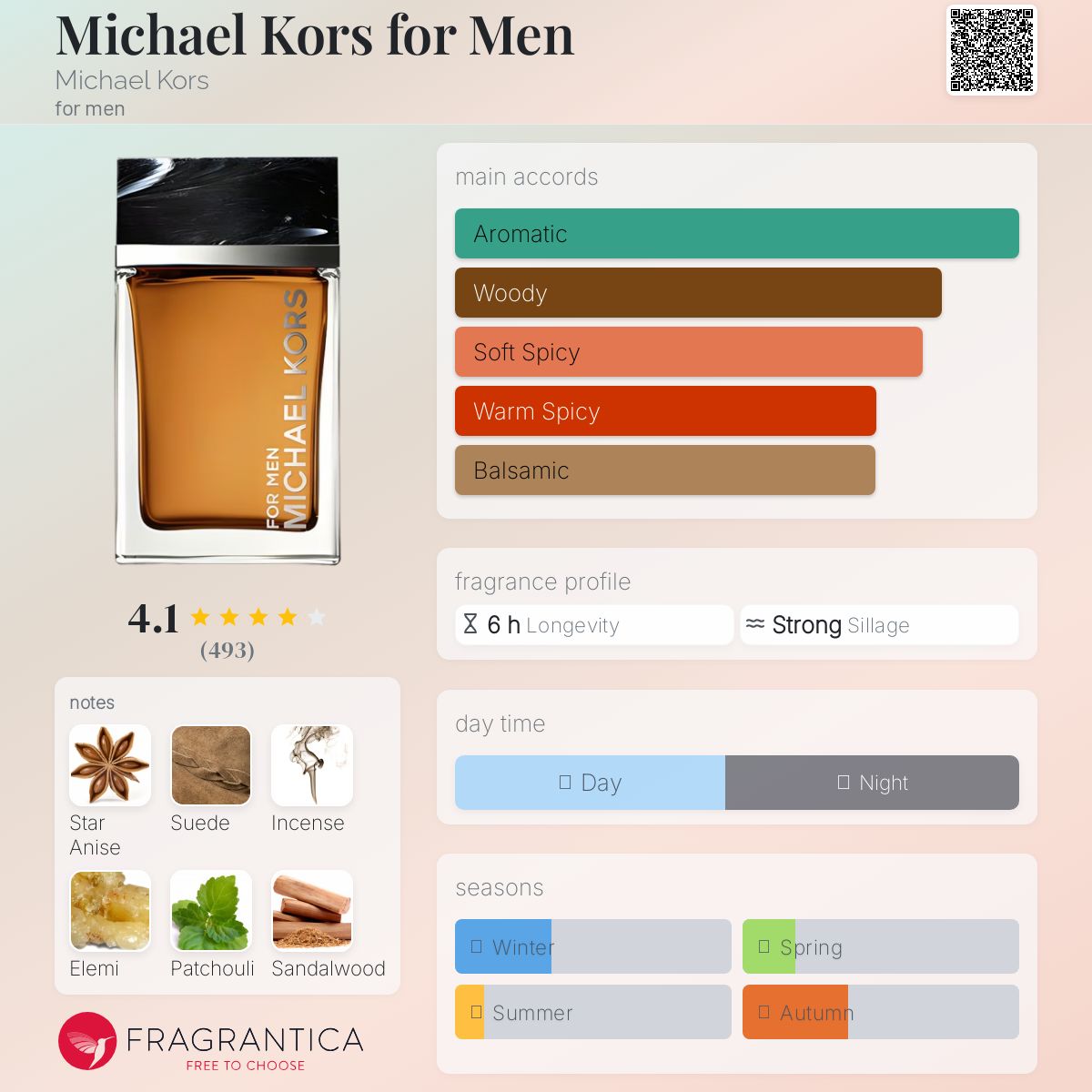 عطر ادکلن مایکل کورس فور من مایکل کورس - Michael Kors for Men Michael Kors - بررسی، قیمت و خرید