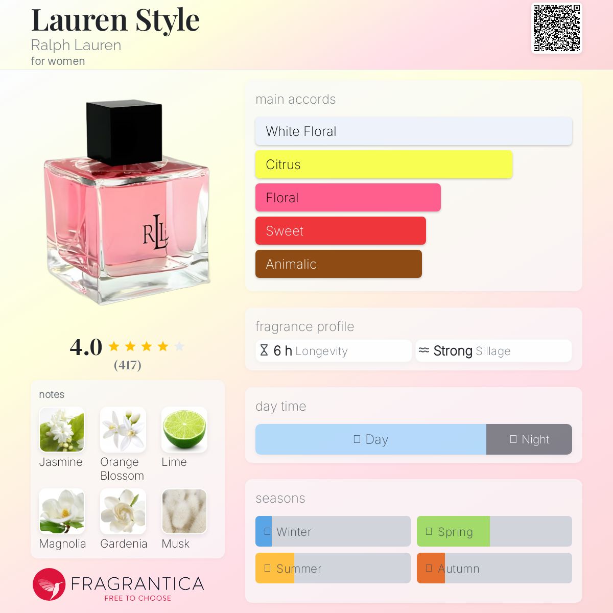 عطر ادکلن لورِن استایل رالف لورن - Lauren Style Ralph Lauren - بررسی، قیمت و خرید