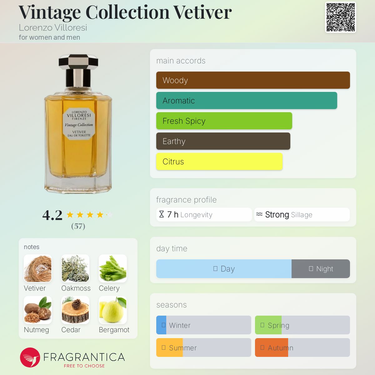 عطر ادکلن ونتج کالکشن وتیور لورنتزو ویلورسی - Vintage Collection Vetiver Lorenzo Villoresi - بررسی، قیمت و خرید