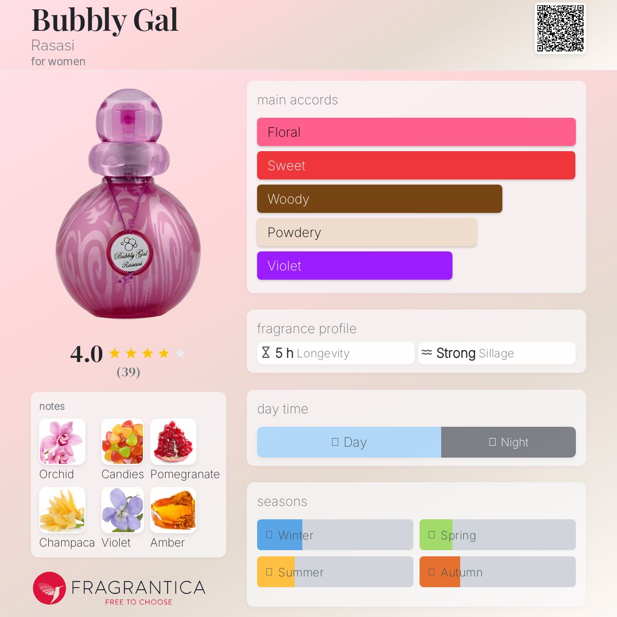 عطر ادکلن بابلی گال راساسی - Bubbly Gal Rasasi - بررسی، قیمت و خرید