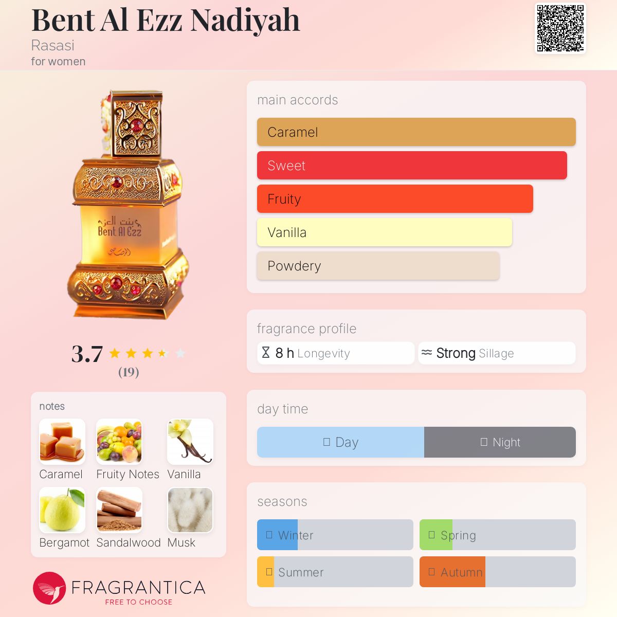 عطر ادکلن بنت ال عز نادیا رساسی - Bent Al Ezz Nadiyah Rasasi - بررسی، قیمت و خرید