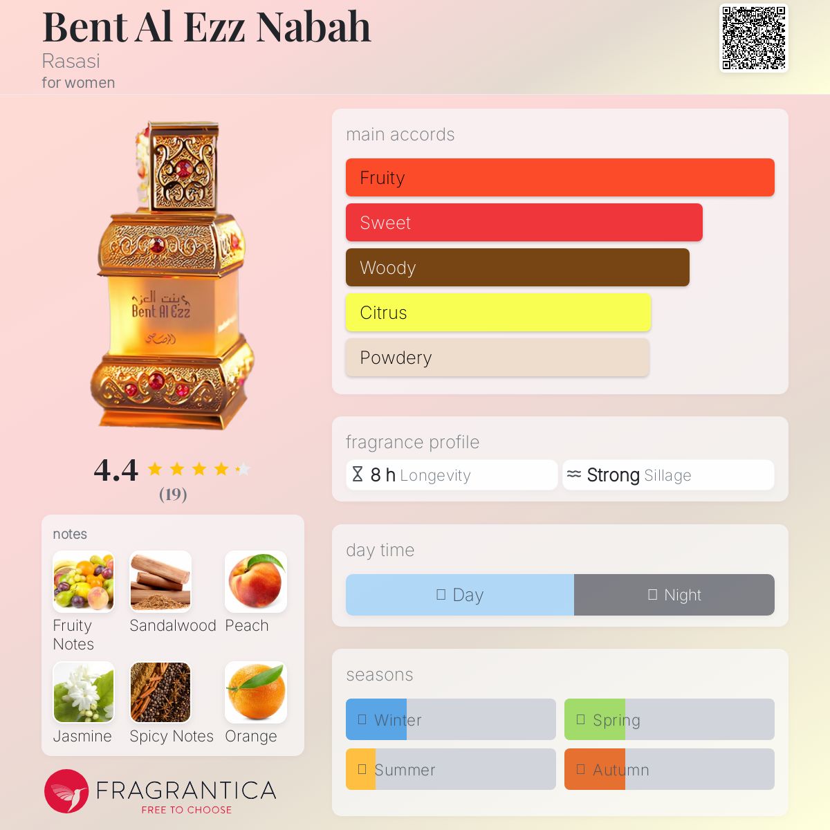 عطر ادکلن بنت ال عز نبه رساسی - Bent Al Ezz Nabah Rasasi - بررسی، قیمت و خرید