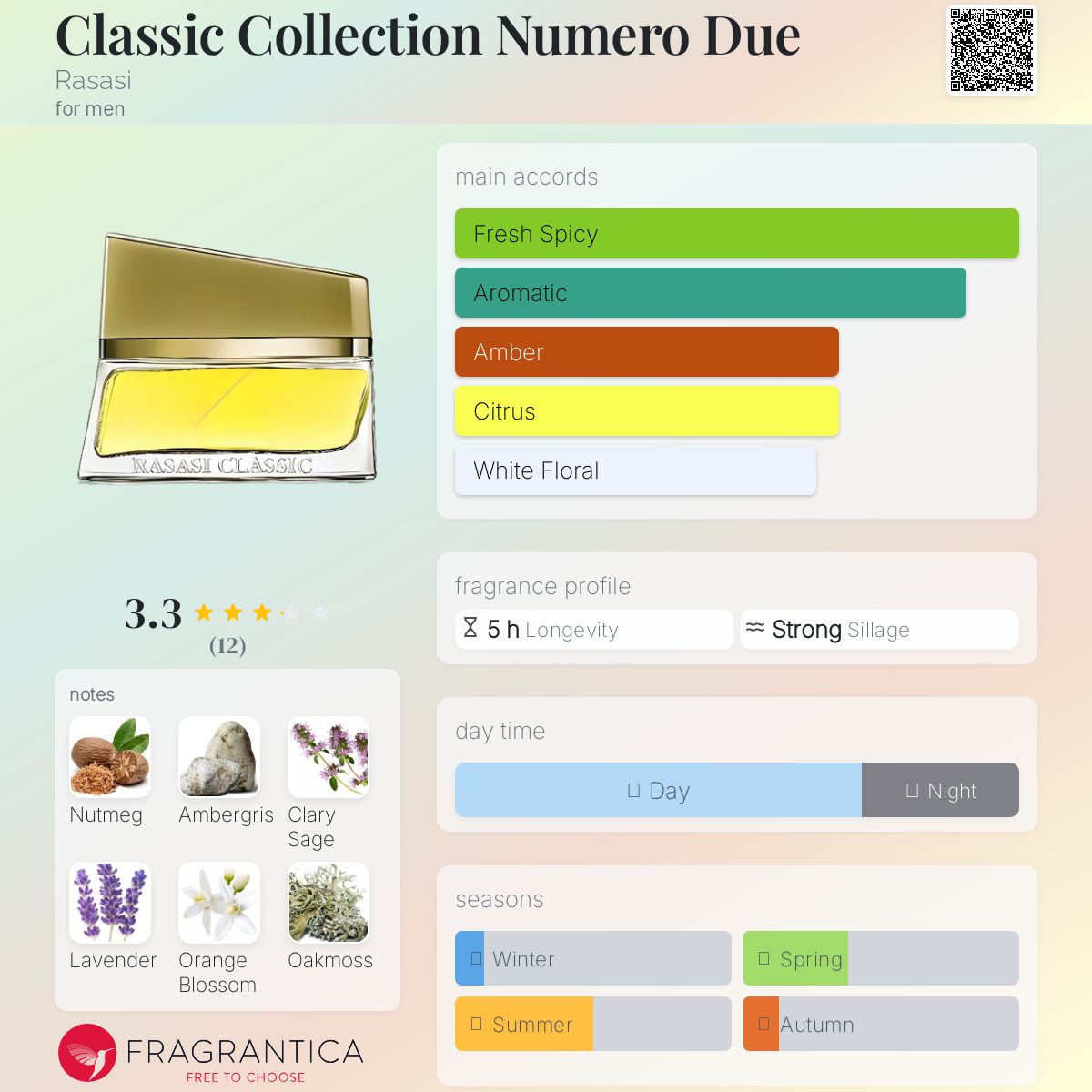 عطر ادکلن کلاسیک کالکشن نومرو دو راساسی - Classic Collection Numero Due Rasasi - بررسی، قیمت و خرید
