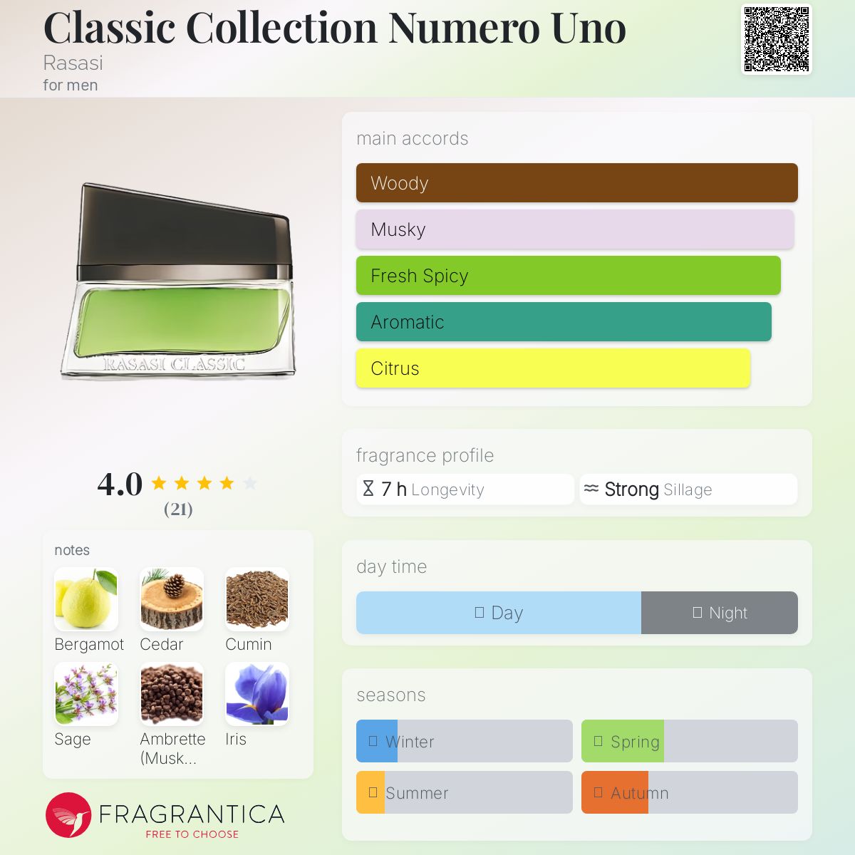 عطر ادکلن کلاسیک کالکشن نامرو اونو رساسی - Classic Collection Numero Uno Rasasi - بررسی، قیمت و خرید