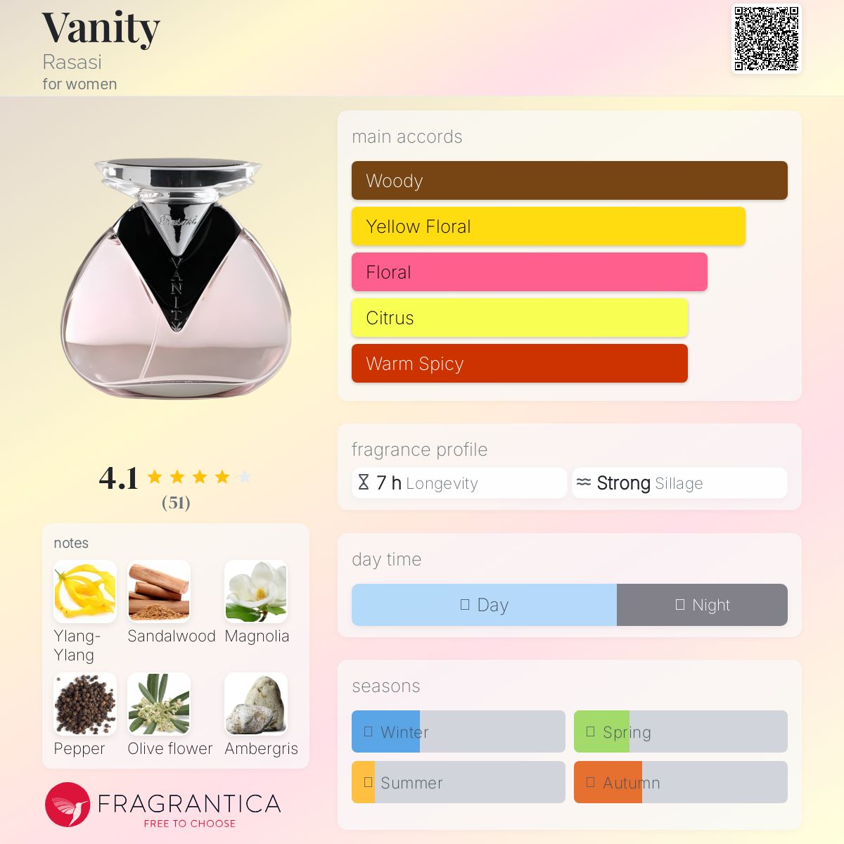 عطر ادکلن وَنیتی راساسی - Vanity Rasasi - بررسی، قیمت و خرید