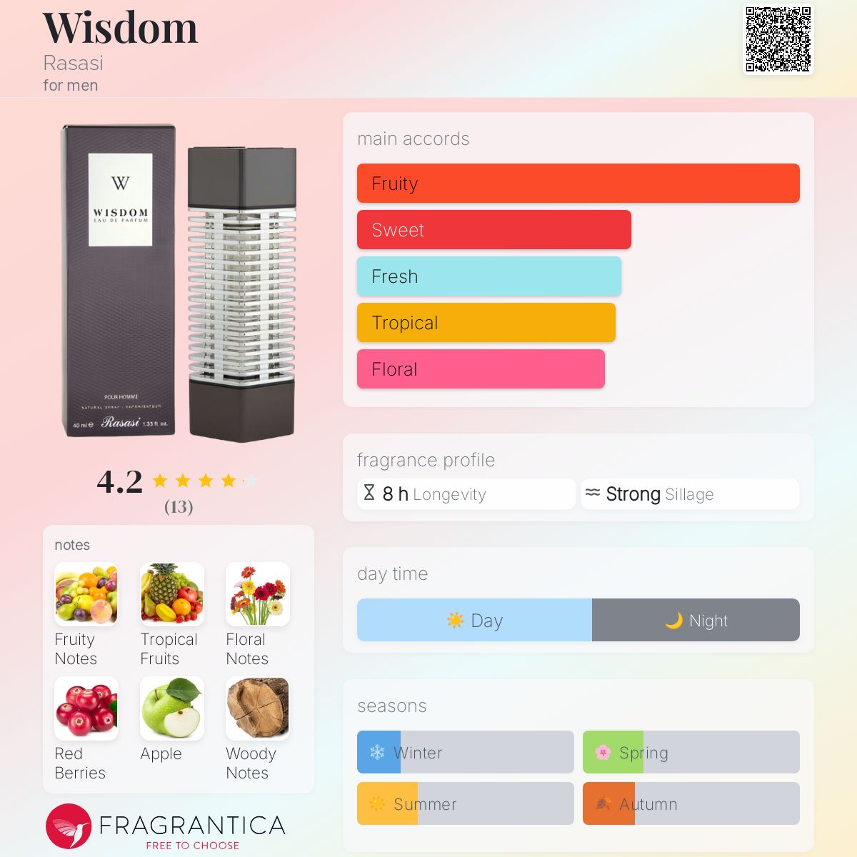 عطر ادکلن ویزیوم راساسی - Wisdom Rasasi - بررسی، قیمت و خرید