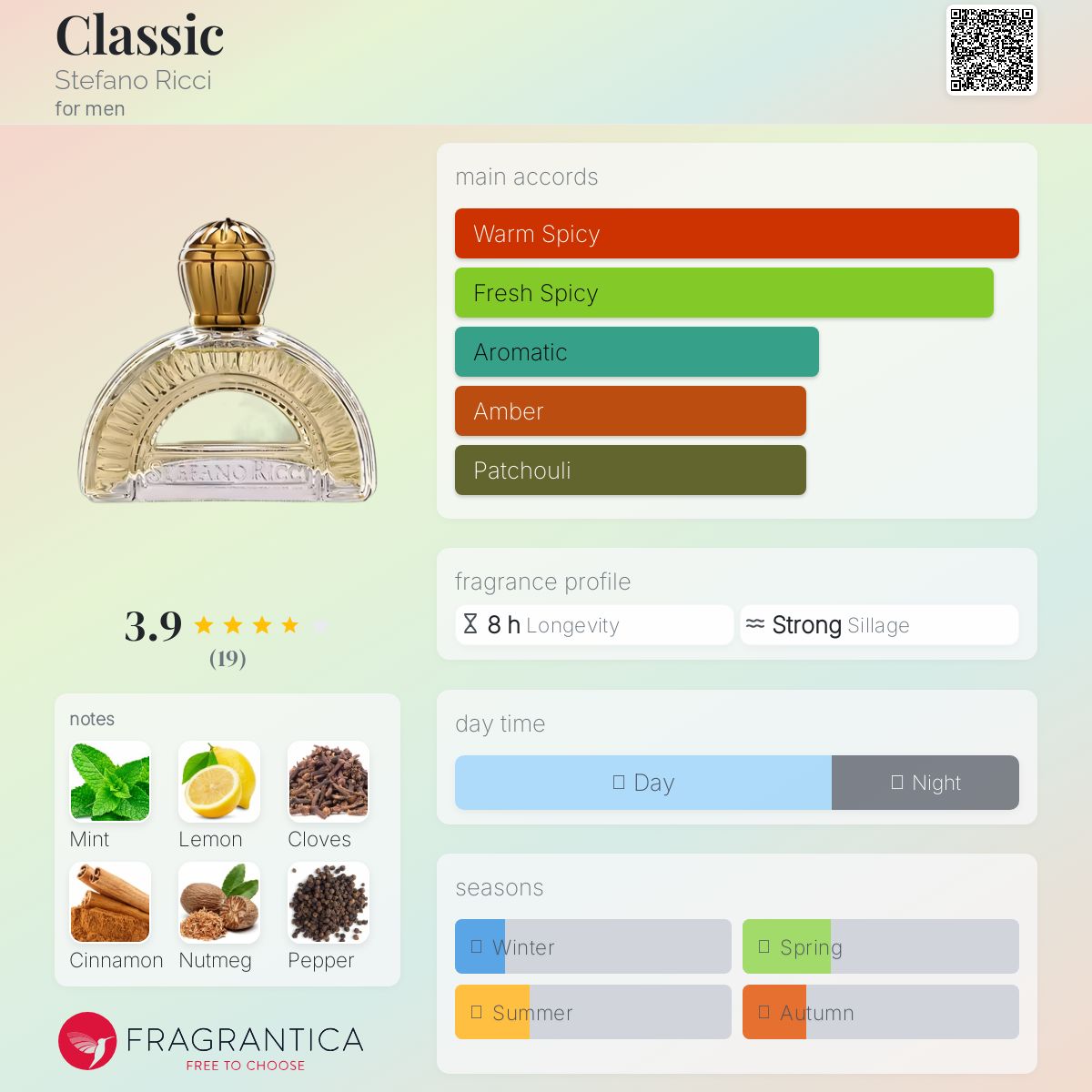 عطر ادکلن کلاسیک استفانو ریچی - Classic Stefano Ricci - بررسی، قیمت و خرید