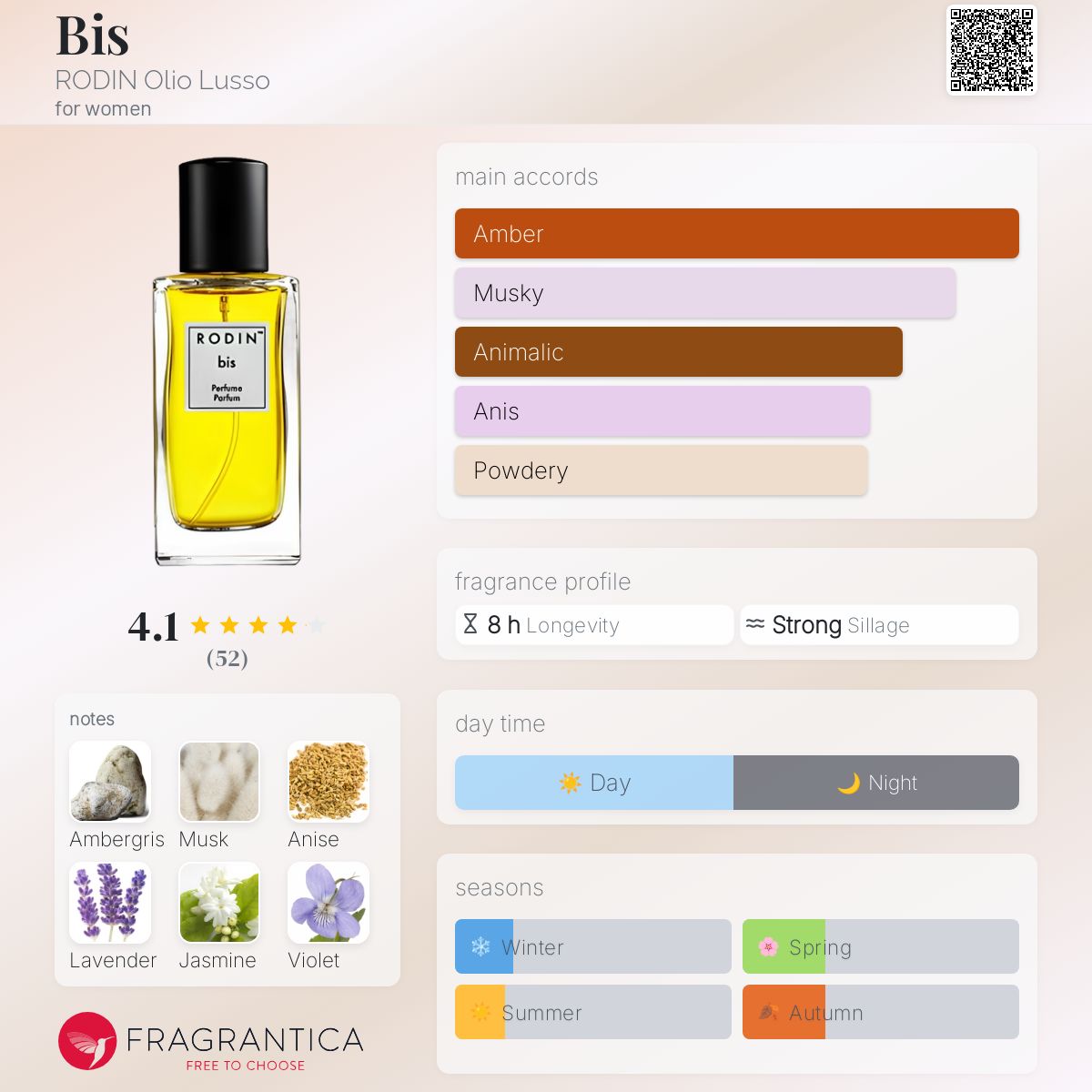 عطر ادکلن بیس رودین اولیو لوسو - Bis RODIN Olio Lusso - بررسی، قیمت و خرید