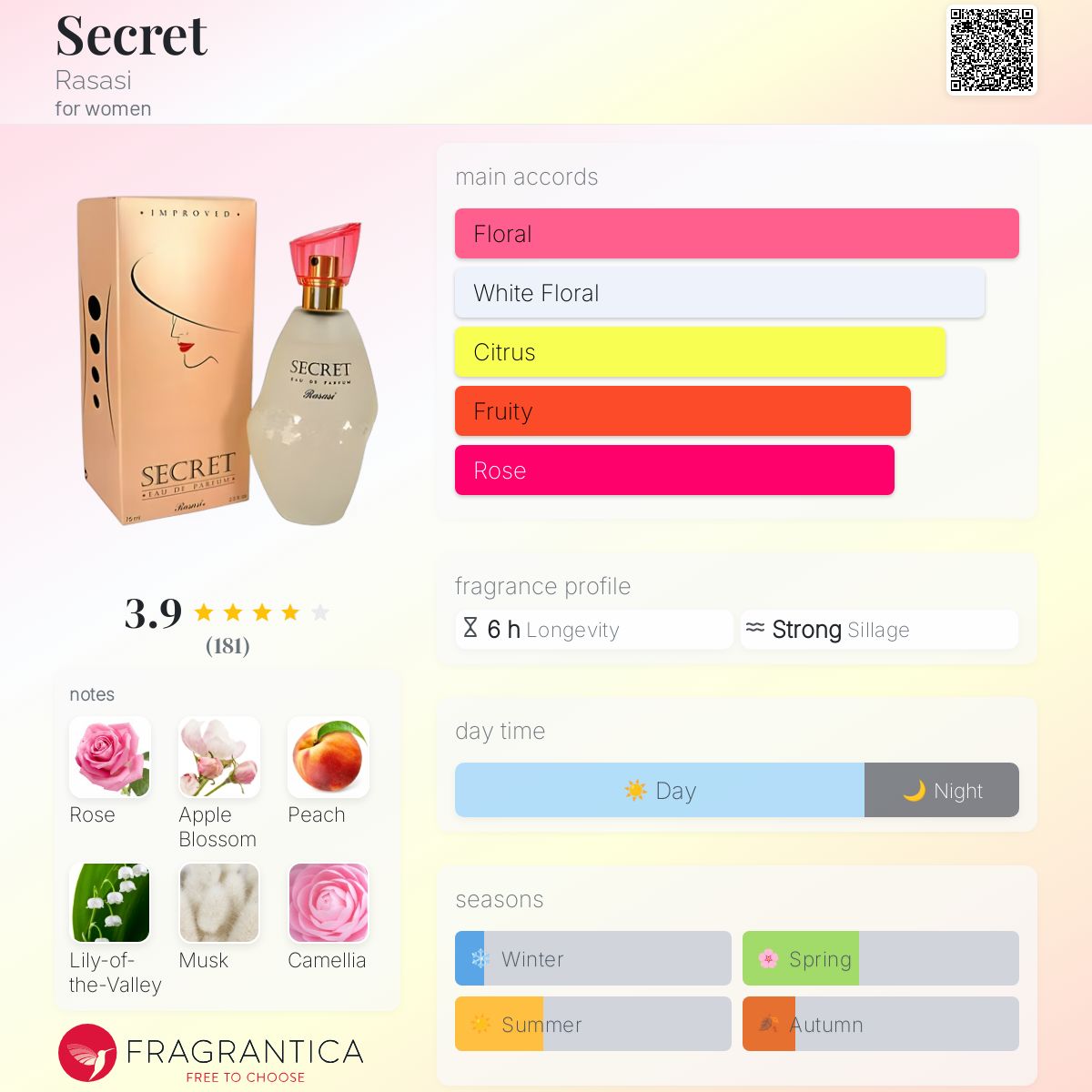 عطر ادکلن سیکرت رساسی - Secret Rasasi - بررسی، قیمت و خرید