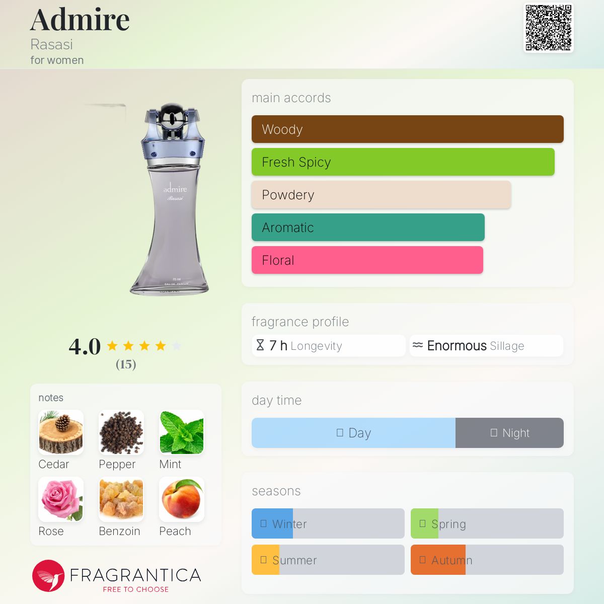 عطر ادکلن ادمایر راساسی - Admire Rasasi - بررسی، قیمت و خرید