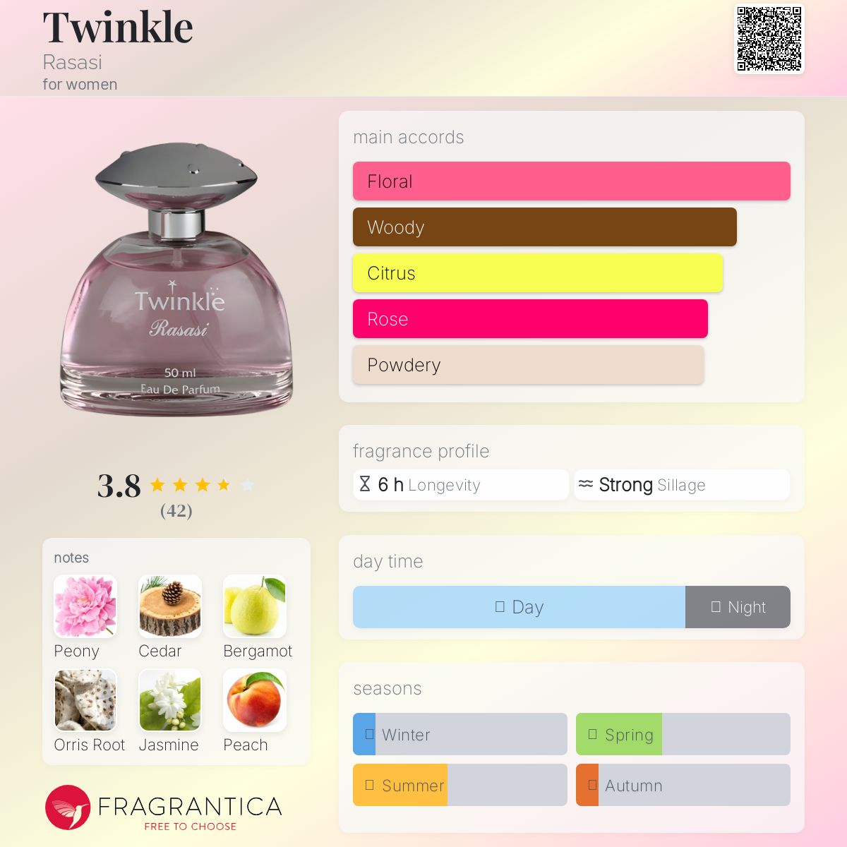 عطر ادکلن توینکل راساسی - Twinkle Rasasi - بررسی، قیمت و خرید
