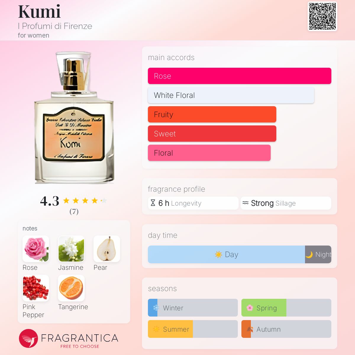 عطر ادکلن کومی آی پروفومی دی فلورنس - Kumi I Profumi di Firenze - بررسی، قیمت و خرید