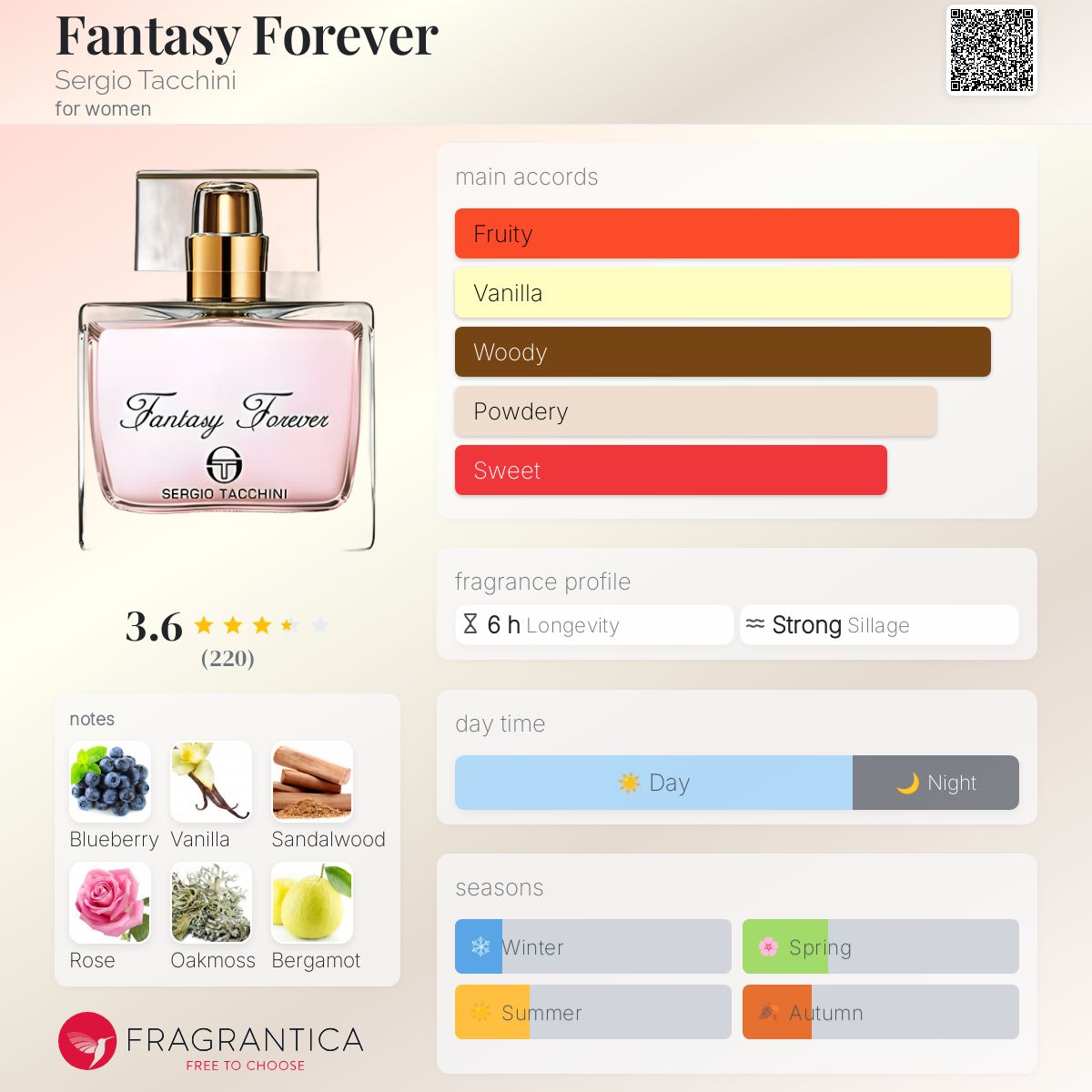 عطر ادکلن فنتسی فورِوِر سرجیو تاچینی - Fantasy Forever Sergio Tacchini - بررسی، قیمت و خرید