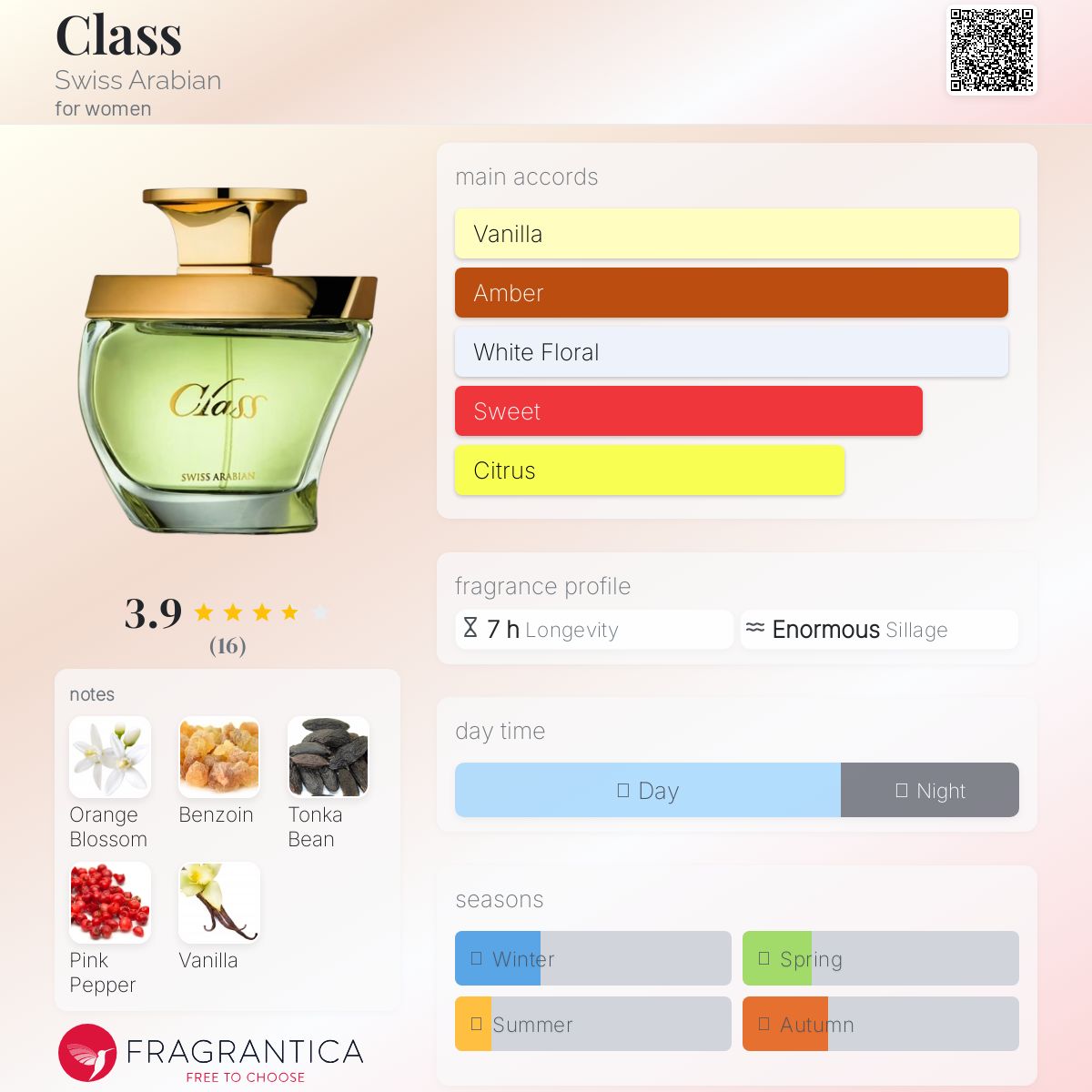 عطر ادکلن کلاس سوییس عربین - Class Swiss Arabian - بررسی، قیمت و خرید